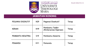 Senarai lengkap permohonan jawatan kosong terkini johor untuk pencari kerja lepasan pmr, spm, stpm, sijil, diploma & graduan lepasan universiti awam & swasta sepanjang tahun 2021. Jawatan Kosong Terkini Uitm Kerani Pegawai Eksekutif Pembantu Kesatria Pemandu Pengawal Keselamatan Kerja Kosong Kerajaan Swasta