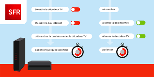 Installer la fibre optique sfr chez vous ? Test De Debit Sfr Realiser Et Interpreter Un Test De Debit Internet