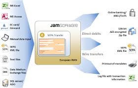 Sepa is compiled of 36 countries. Import And Convert Account Data With Sepa Transfer Jam Software