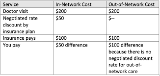 If you cannot find it, there is a when the insurer is satisfied that you are who you say you are, they will issue a new card. Exploring In Network And Out Of Network Benefits Arrow Benefits Group Complex Questions Straight Answers