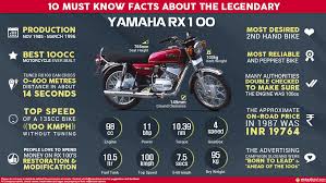 Yamaha rx100 modification cafe racer by 2 stroke restoration. 10 Must Know Facts About The Legendary Yamaha Rx 100