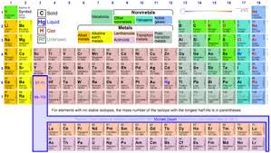 Ptable Periodic Table Chemistry Lessons Periodic Table Of The Elements
