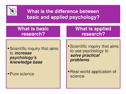 Applied psychologists must have excellent knowledge of scientific research methods and techniques. What Do They Really Do All Day Ppt Download