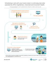 Vaccines are safe and effective and the best way to protect you and those around you from serious illnesses. Covid 19 Signage Posters Alberta Health Services