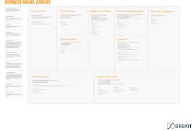 Business Model Canvas Business Model Canvas Templates Business