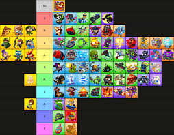 All star tower defense features a ton of unique characters for you to use in battle. Comprehensive Tier List For Chimps By Path Version 22 0 Btd6