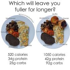 Pin On Diet