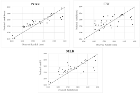 In settle3, interpolation methods are used for Water Free Full Text Comparison Of Spatial Interpolation Schemes For Rainfall Data And Application In Hydrological Modeling