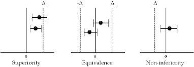 نتیجه جستجوی لغت [superiority] در گوگل