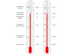 Apr 02, 2020 · fahrenheit was the standard unit of measure in most countries until the 1960s and 1970s when it was replaced with the celsius scale in a widespread conversion to the more useful metric system. What The Faq Are Celsius And Fahrenheit Clive Maxfield