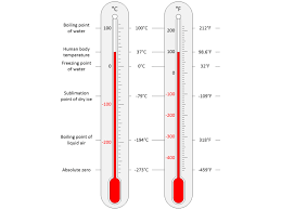 We did not find results for: What The Faq Are Celsius And Fahrenheit Clive Maxfield