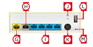 02 box internet de red by sfr : Red Sfr Contact