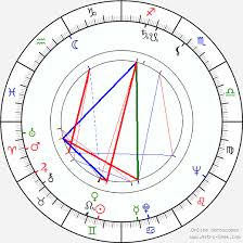 James Ivory Birth Chart Horoscope Date Of Birth Astro