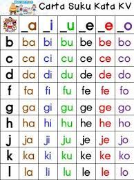 Latihan menulis huruf vokal dan menulis perkataan. Prithiba Nava Graduanq Profile Pinterest