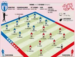 Galli, girelli e sabatino firmano il successo azzurro allo stadio paolo mazza di ferrarai canali. Euro 2020 Italia Svizzera Le Probabili Formazioni Di Gazzetta Insigne E Di Lorenzo Titolari Grafico