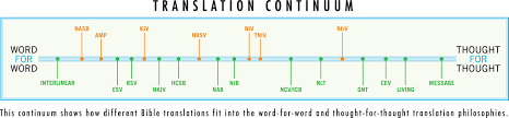 Listing Bibles In Order Of Translation Philosophy Logos