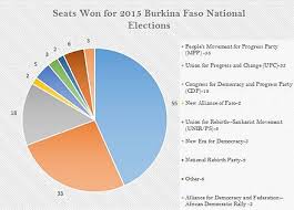 National Assembly Of Burkina Faso Wikiwand