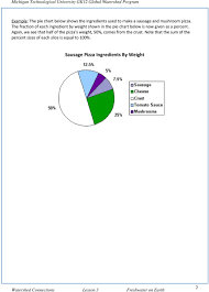 Where Is All The Freshwater On Earth Pdf