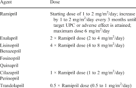 first line therapy angiotensin converting enzyme inhibitor