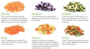 The size that the food item is cut into can vary. Vegetable Cuts Vegetables Co Nz 2018 Download Scientific Diagram
