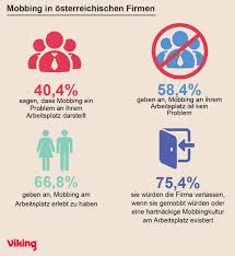 Mobbing und bossing am arbeitsplatz. Studie Mobbing Am Arbeitsplatz Soziologie Und Ethik Essays Im Austria Forum