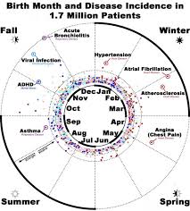 4 Random Things That Predict Huge Health Problems Later