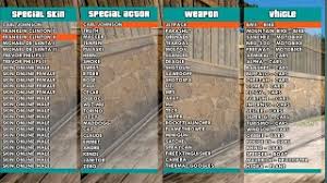 Game gta sa diandroid, ma gamerz, all gpu, power vr, adreno, mali, gta lite, gta android, gta sa, download gta san andreas lite. Share New Gta V Style Cleo V2 For Gta Sa Android New Cleo For Gta Sa Android 2020 Youtube