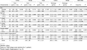 Of 18 F Fdg Pet Functional Parameters And Ebv Dna Copy