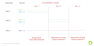 Kindly be informed if you have more than 1 tariff code that you need to record under if you record using service layout, so we need to enter amount manually in sst 02 report. The 3g4g Blog Ngap