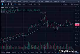 The feature can be turned on inside the mobile app. Webull Review 2021 Stockbrokers Com
