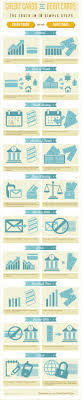 Credit Cards Vs Debit Cards The Truth In 10 Simple Steps Infographic Credit Card Infographic Credit Card Credit Vs Debit