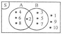 Model pembelajaran lompat tali untuk meningkatkan hasil belajar lompat tinggi gaya straddle pada siswa kelas v sd negeri sidakaya 06 cilacap tahun pelajaran 2012/2013. Suatu Kelas Terdapat 30 Siswa Membawa Mistar 13 S