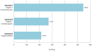 Consultancy with aida is great for: Recycling Free Full Text Sustainability Impact Assessment Of Increased Plastic Recycling And Future Pathways Of Plastic Waste Management In Sweden Html