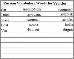 Vehicles Russian Language Learning Vocabulary Learn Russian