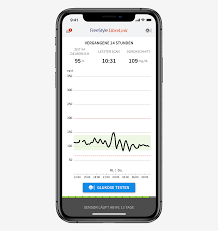 The freestyle libre flash glucose monitoring system is indicated for measuring interstitial fluid glucose levels in people (age 4 and older) with diabetes mellitus. Freestyle Librelink Diabetes App Freestyle Libre Messystem Freestyle Libre Abbott