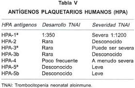 Trombocitopenia se vindeca prin tratarea cauzei. Actualizacion En El Diagnostico Y Manejo De Alteraciones Hematologicas Del Feto