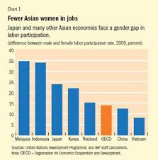 Can Women Save Japan And Asia Too Finance Development