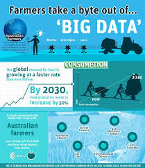 Smart Farming And The Nbn Nbn Australia S New Broadband Network