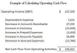 Healthy businesses normally enjoy substantial cash inflows from their ongoing operations and sales receipts. Operating Cash Flow Defined Aimcfo