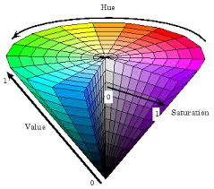 The colors a and b need not. Illustration Of The Hsv Color Space B Color Feature Extraction Color Download Scientific Diagram