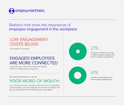 Employee of the year certificate templates free. Top 3 Key Important Employee Engagement Statistics You Need To Know Employment Hero