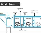 Ball Mill Calculation Formulas - INFINITY FOR CEMENT EQUIPMENT