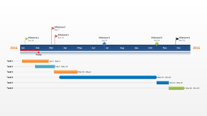 Project Plan Free Timeline Templates Templates Timeline Project Presentation