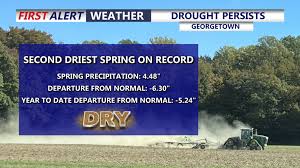 Dry, Warm Weather Continues Into Friday
