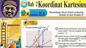 Perhatikan gambar 2.12 berikut halaman 62. Koordinat Kartesius Matematika Kelas 8 Bse Kurikulum 2013 Revisi 2017 2 3 Posisi Garis Thd Sbx Youtube