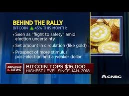 Its third halving, which has cut the miner block reward from 12.5 btc to 6.25 btc. What S Driving The Bitcoin Rally Youtube