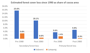 deforestation mscccafs research site for jan rafter