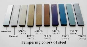 Difference Between Annealing Hardening And Tempering
