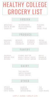 Healthy Not Skinny Healthy College Grocery List Healthy College College Grocery