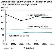 The question is, can you get social before you make a decision on taking benefits while still working, contact social security and check your credit balance. Social Security United States Wikipedia